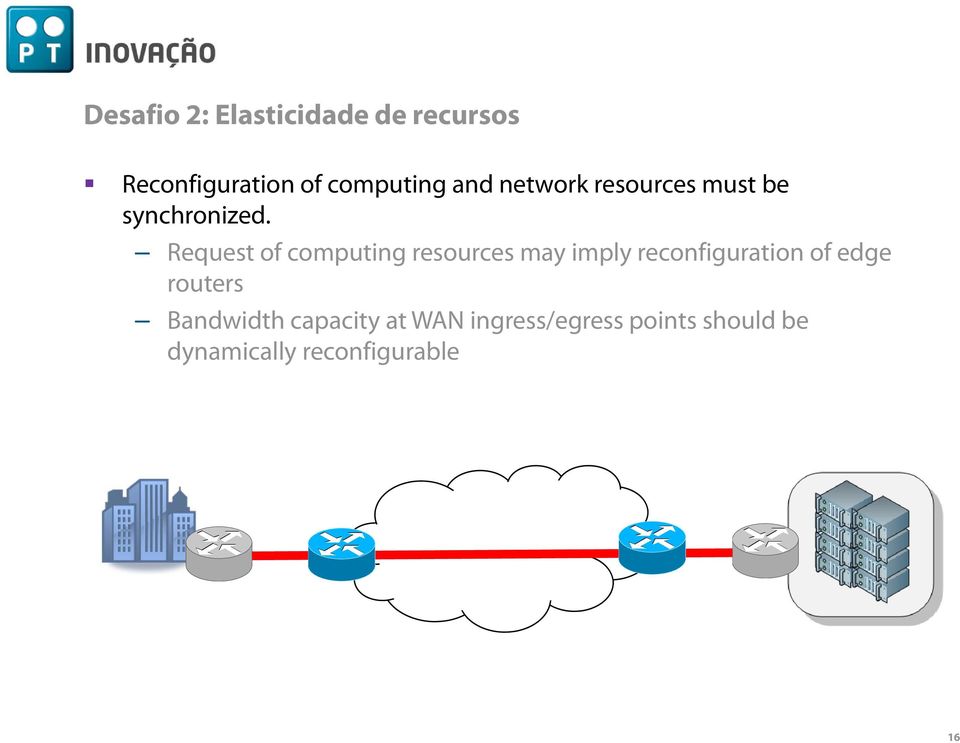 Request of computing resources may imply reconfiguration of edge