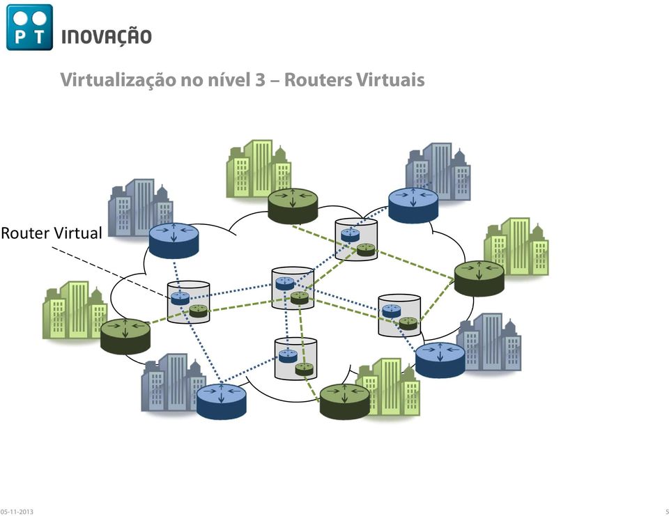 Virtuais Router