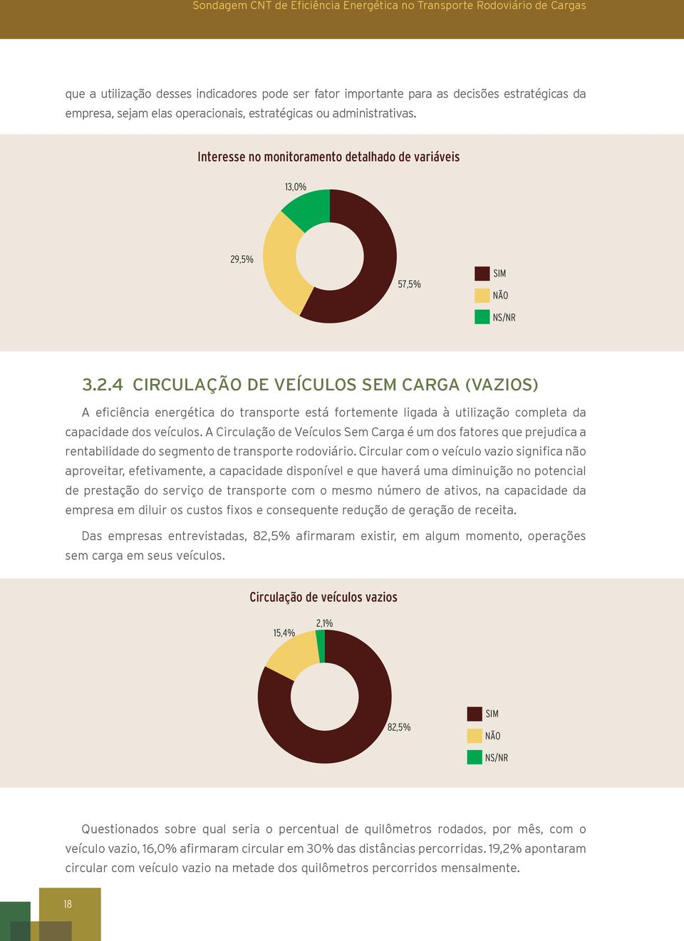 ,5% 57,5% SIM NÃO 3.2.4 CIRCULAÇÃO DE VEÍCULOS SEM CARGA (VAZIOS) A eficiência energética do transporte está fortemente ligada à utilização completa da capacidade dos veículos.