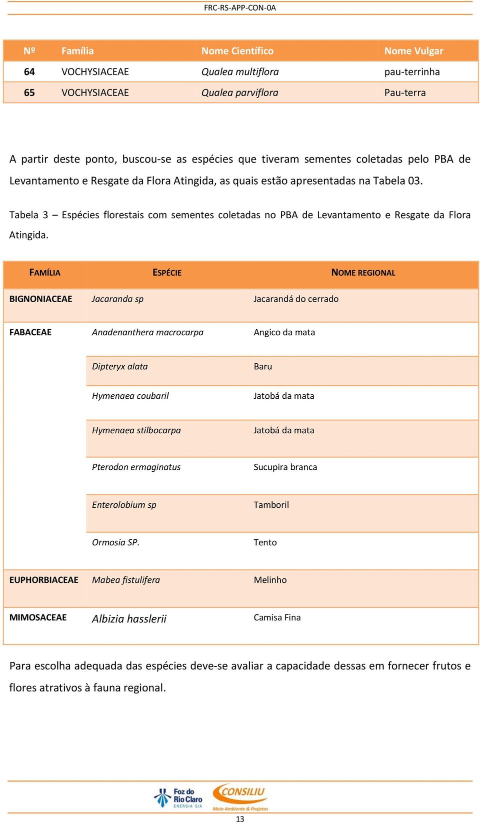 Tabela 3 Espécies florestais com sementes coletadas no PBA de Levantamento e Resgate da Flora Atingida.