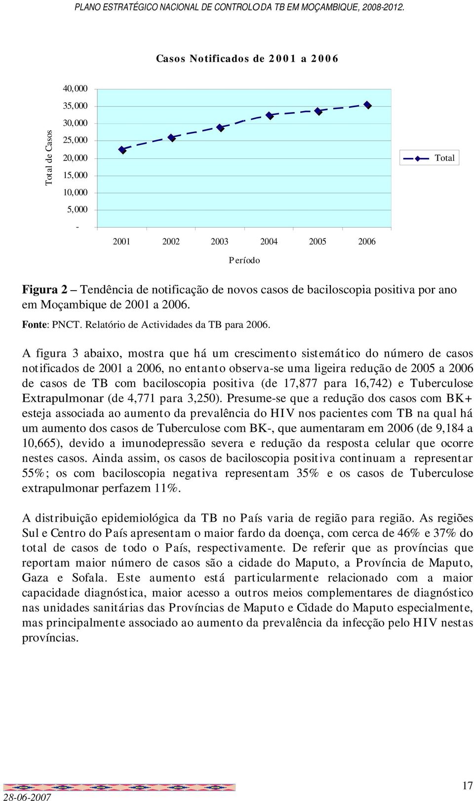 A figura 3 abaixo, mostra que há um crescimento sistemático do número de casos notificados de 2001 a 2006, no entanto observa-se uma ligeira redução de 2005 a 2006 de casos de TB com baciloscopia