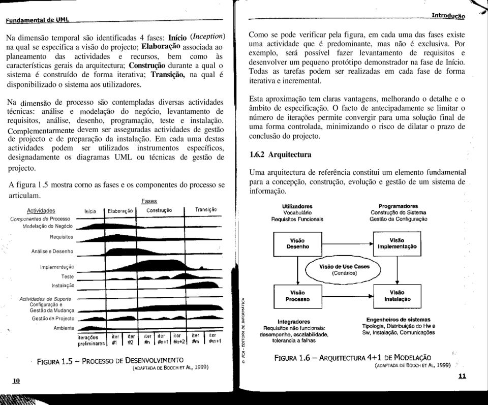 Na dimensão de processo são contempladas diversas actividades técnicas: análise e modelação do negócio, levantamento de requisitos, análise, desenho, programação, teste e instalação.