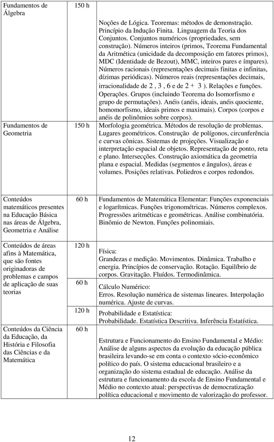 Números inteiros (primos, Teorema Fundamental da Aritmética (unicidade da decomposição em fatores primos), MDC (Identidade de Bezout), MMC, inteiros pares e ímpares).