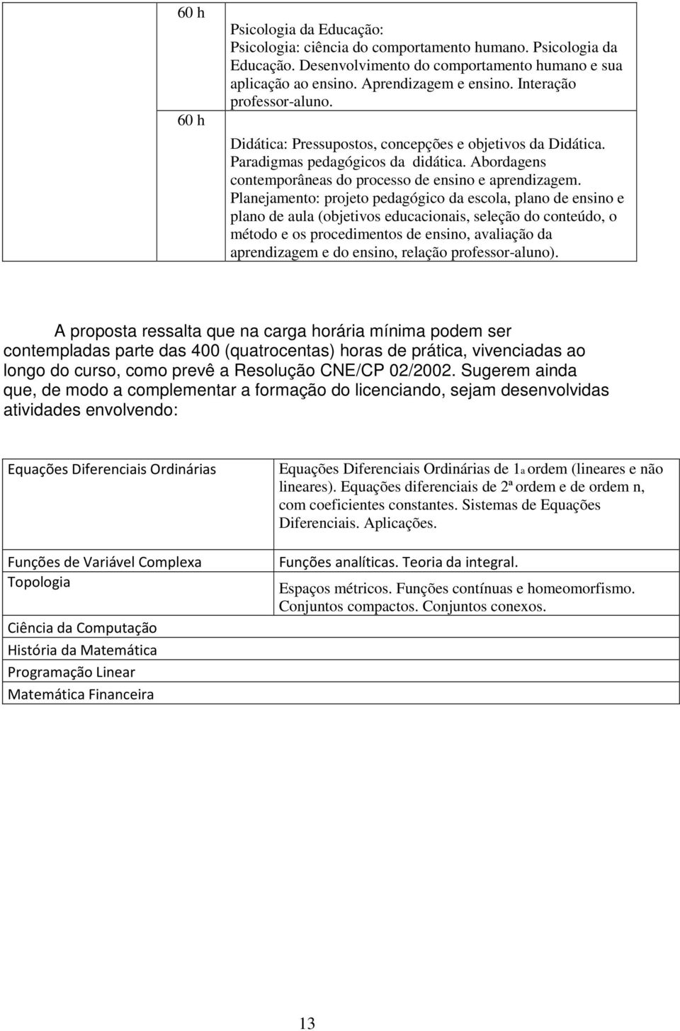 Planejamento: projeto pedagógico da escola, plano de ensino e plano de aula (objetivos educacionais, seleção do conteúdo, o método e os procedimentos de ensino, avaliação da aprendizagem e do ensino,