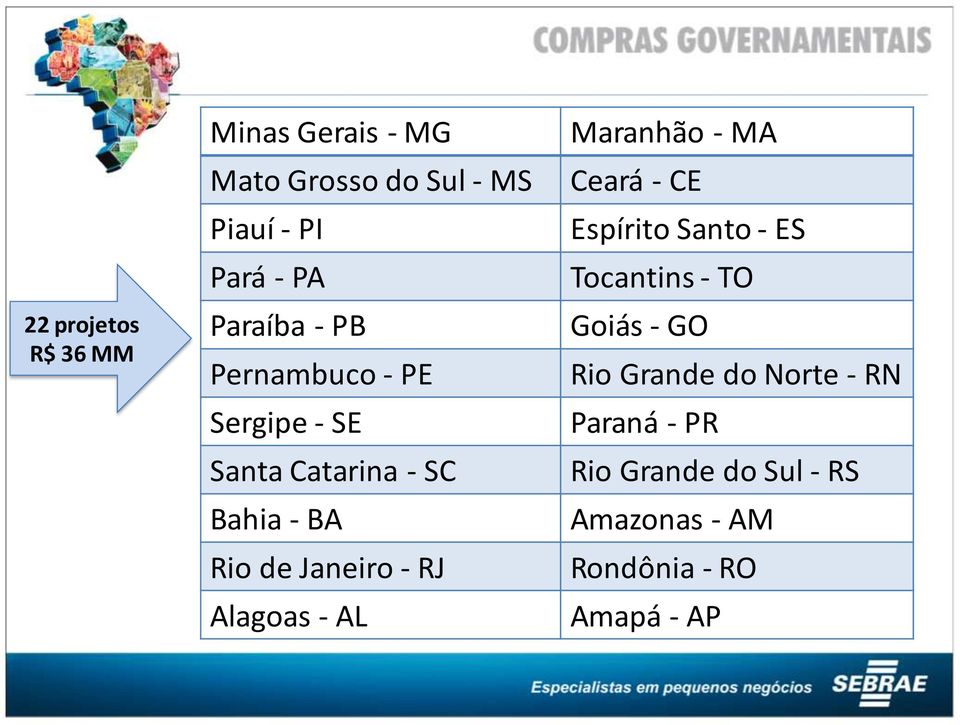 RJ Alagoas - AL Maranhão - MA Ceará - CE Espírito Santo - ES Tocantins - TO Goiás - GO