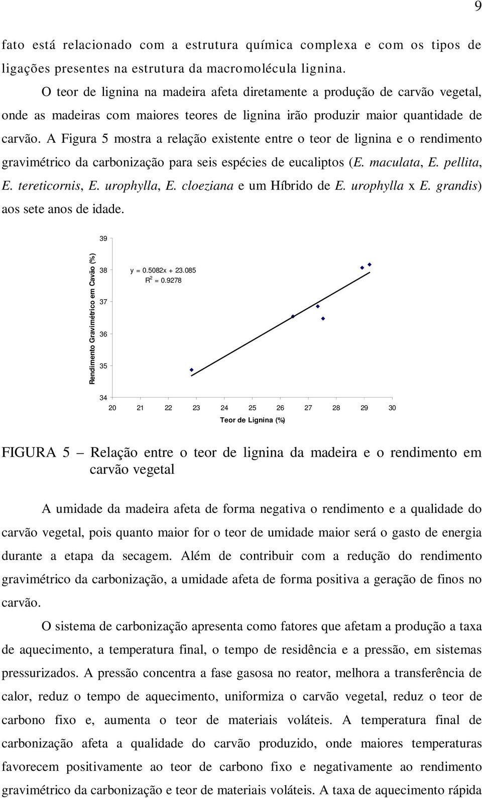 A Figura 5 mostra a relação existente entre o teor de lignina e o rendimento gravimétrico da carbonização para seis espécies de eucaliptos (E. maculata, E. pellita, E. tereticornis, E. urophylla, E.