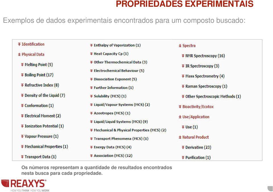 buscado: Os números representam a quantidade de