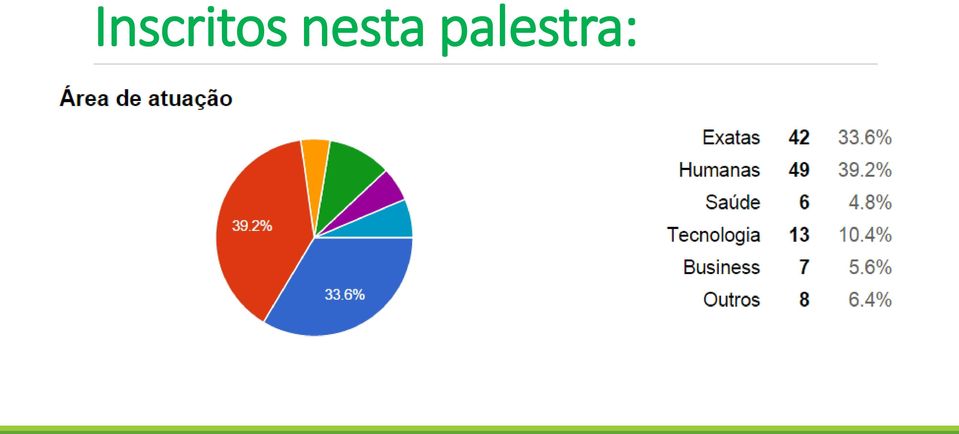 palestra: