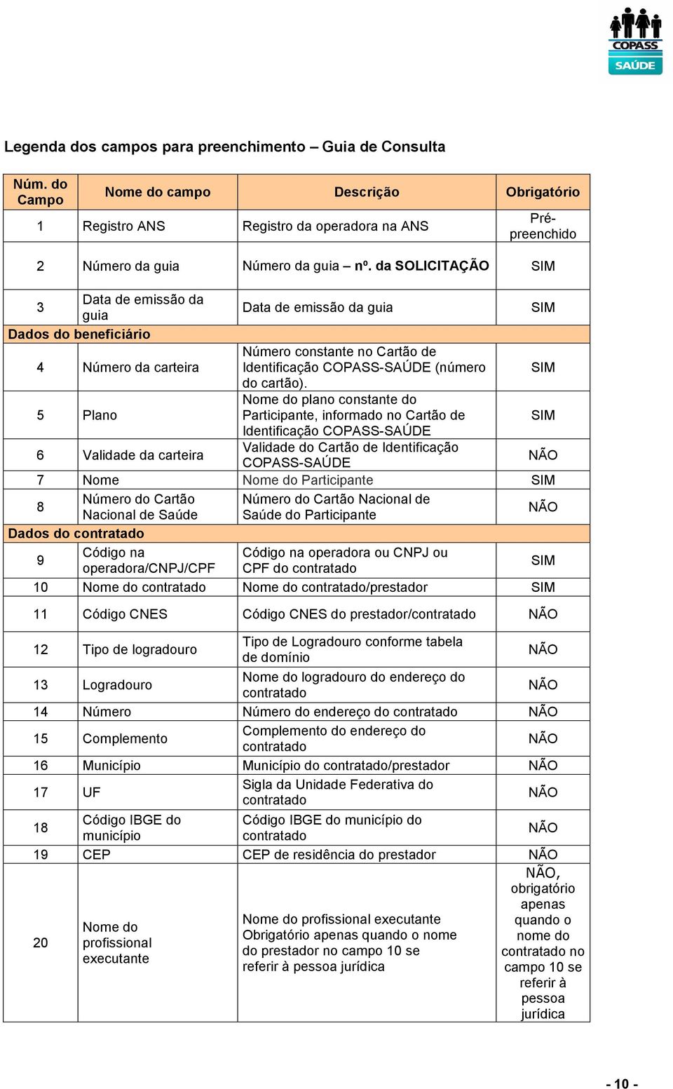 5 Plano Nome do plano constante do Participante, informado no Cartão de Identificação COPASS-SAÚDE 6 Validade da carteira Validade do Cartão de Identificação COPASS-SAÚDE 7 Nome Nome do Participante