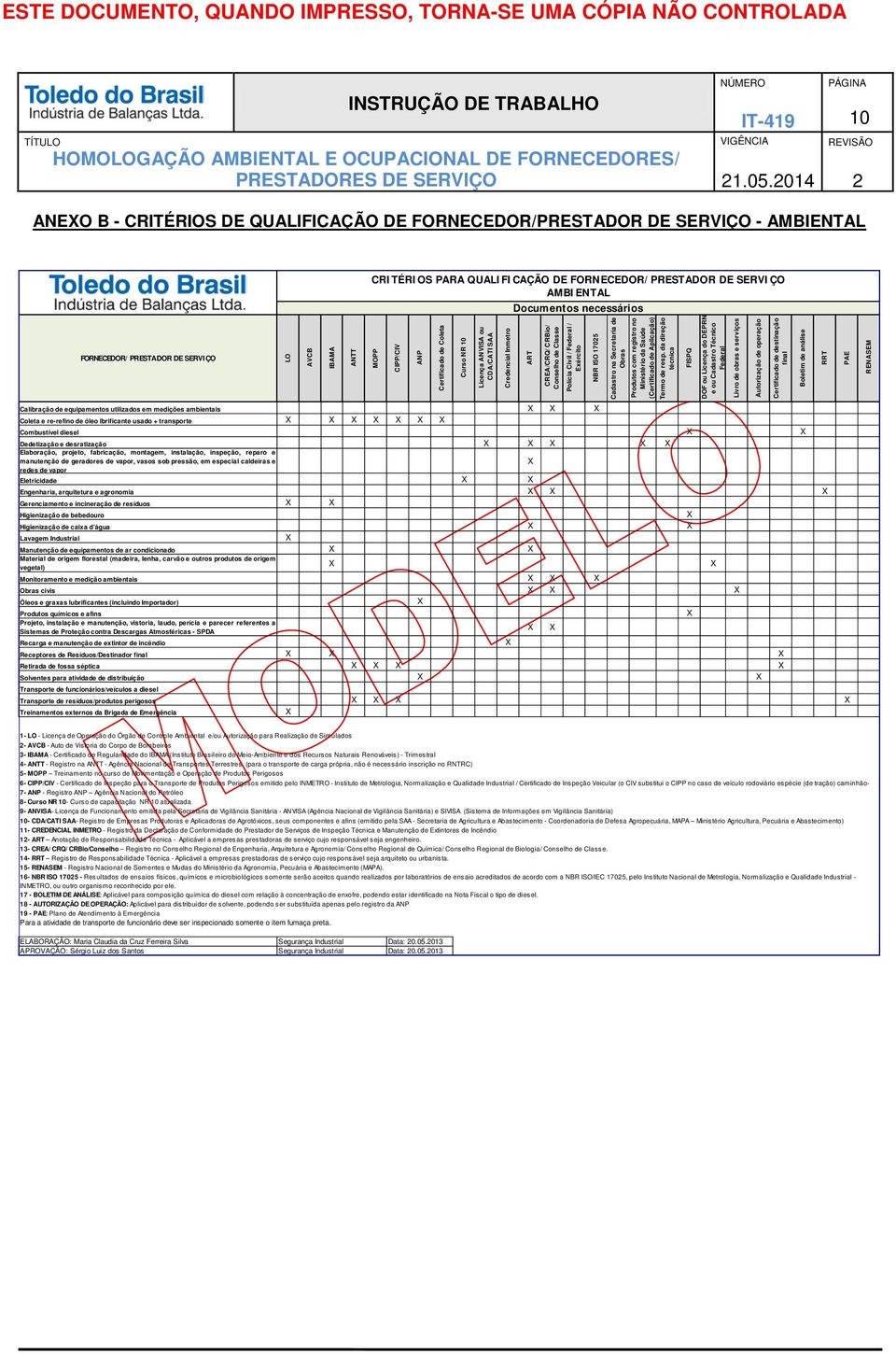 Federal / Exército NBR ISO 1705 Cadastro na Secretaria de Obras Produtos com registro no Ministério da Saúde (Certificado de Aplicação) Termo de resp.