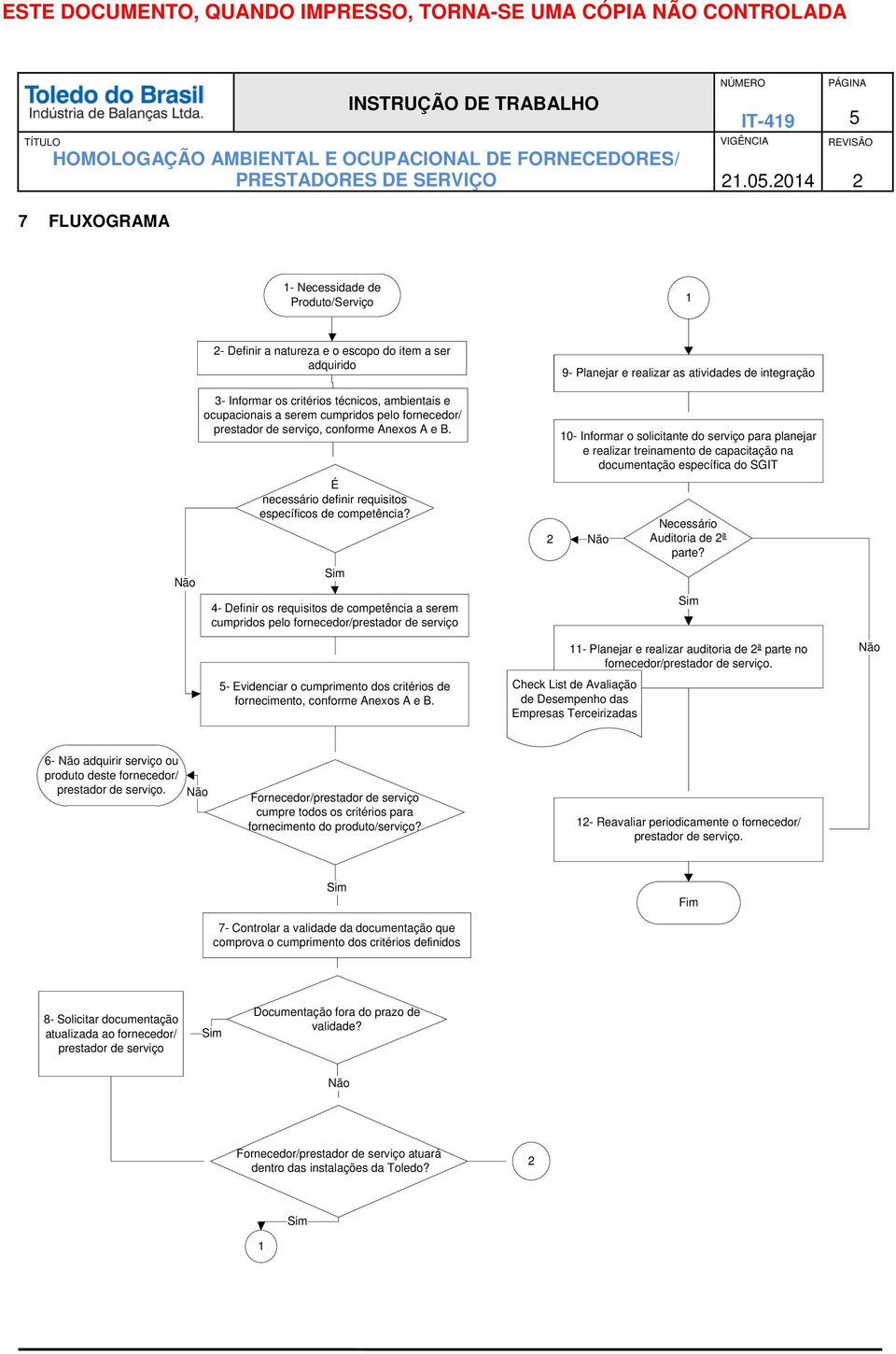 prestador de serviço, conforme Anexos A e B. É necessário definir requisitos específicos de competência?