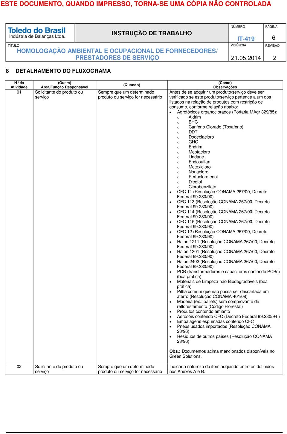 Sempre que um determinado produto ou serviço for necessário (Como) Observações Antes de se adquirir um produto/serviço deve ser verificado se este produto/serviço pertence a um dos listados na