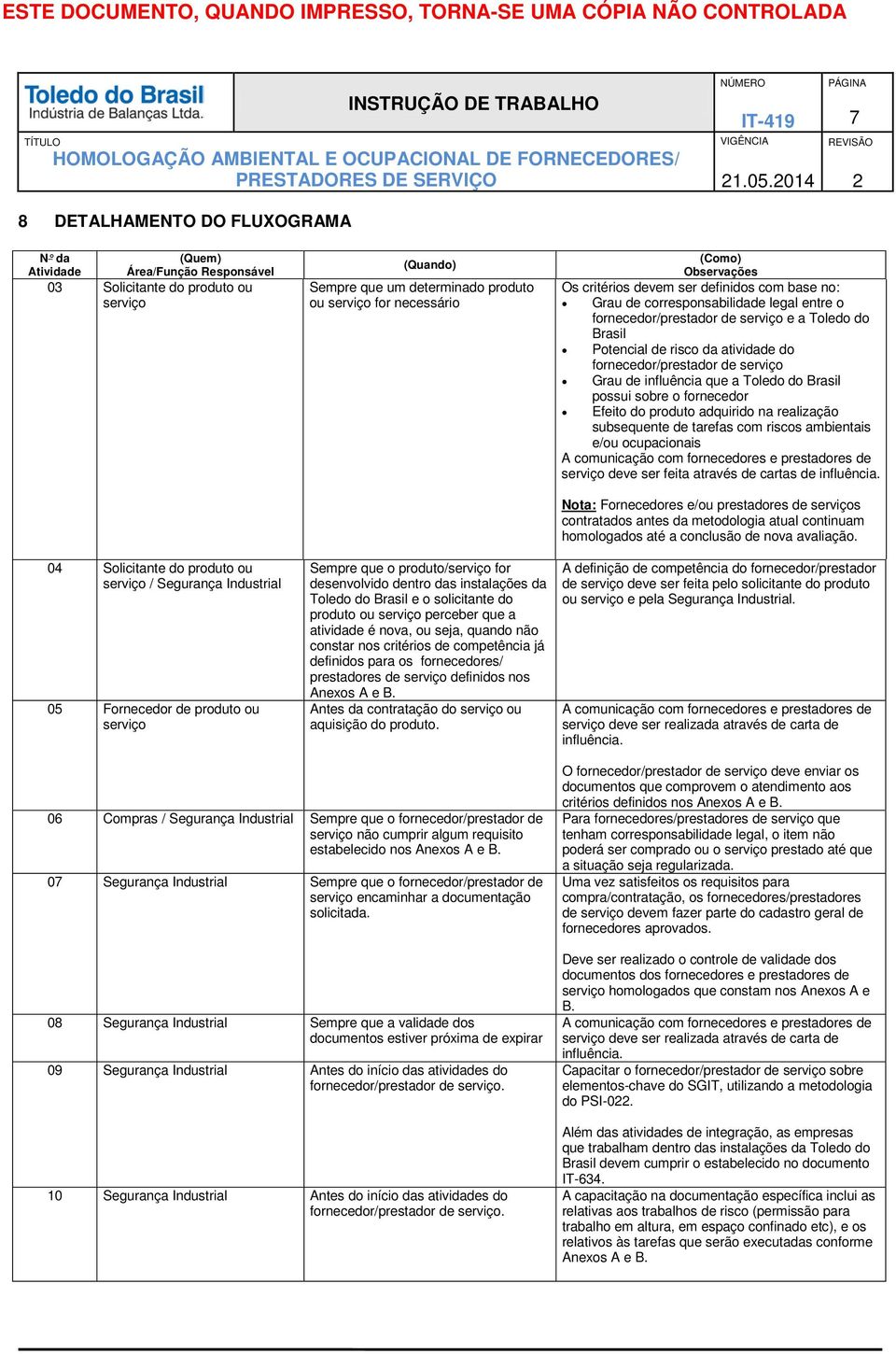 Sempre que um determinado produto ou serviço for necessário Sempre que o produto/serviço for desenvolvido dentro das instalações da Toledo do Brasil e o solicitante do produto ou serviço perceber que