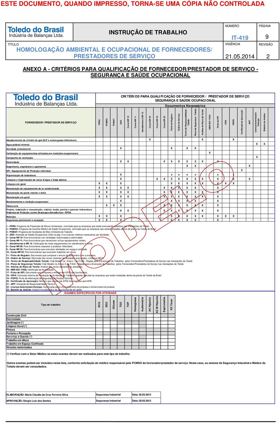 Serviço Termo de Responsabilidade - Toledo Plano de Segurança - Toledo Análise de Risco da Tarefa NBR ISO 1705 Ficha de EPI CIPA FISPQ Certificado de Aprovação ART Licença/Autorização/ Outorga