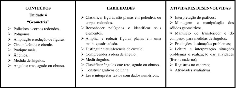 Ampliar e reduzir figuras planas em uma malha quadriculada. Distinguir circunferência de círculo. Compreender a ideia de ângulo. Medir ângulos.