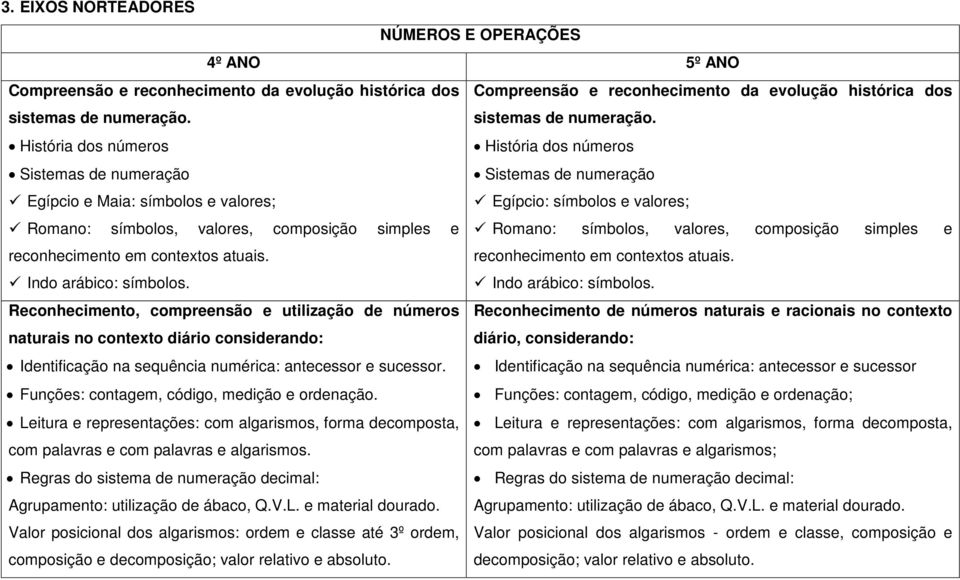 História dos números Sistemas de numeração Egípcio: símbolos e valores; Romano: símbolos, valores, composição simples e Romano: símbolos, valores, composição simples e reconhecimento em contextos