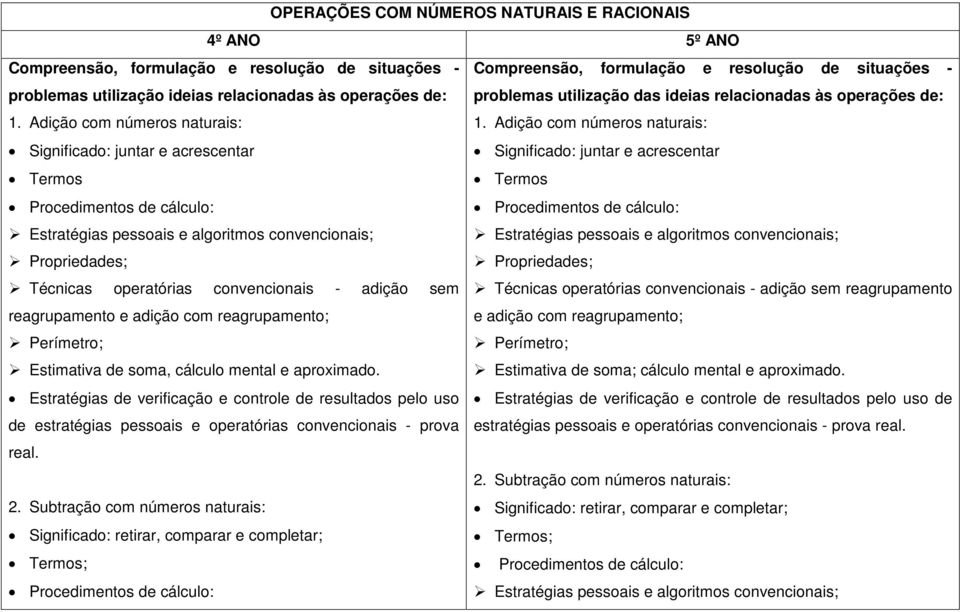 Adição com números naturais: Significado: juntar e acrescentar Termos Procedimentos de cálculo: Estratégias pessoais e algoritmos convencionais; Propriedades; problemas utilização das ideias