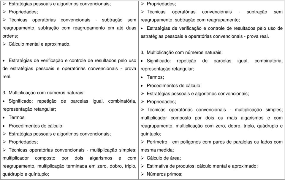 Multiplicação com números naturais: Significado: repetição de parcelas igual, combinatória, representação retangular; Termos Procedimentos de cálculo: Estratégias pessoais e algoritmos convencionais;