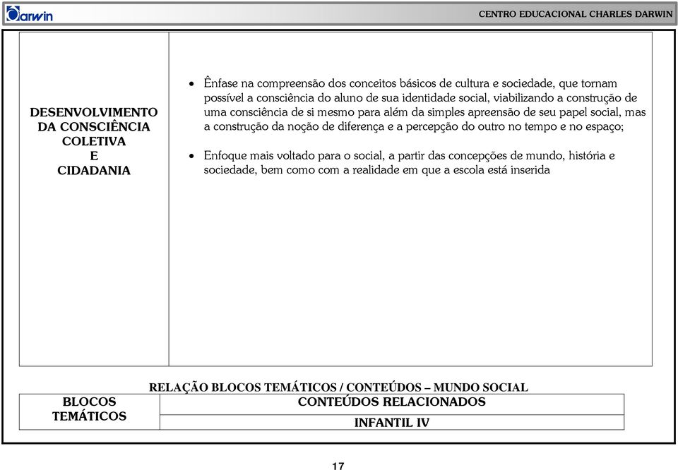 da noção de diferença e a percepção do outro no tempo e no espaço; Enfoque mais voltado para o social, a partir das concepções de mundo, história e sociedade,