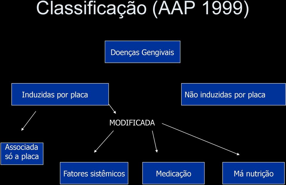 induzidas por placa MODIFICADA