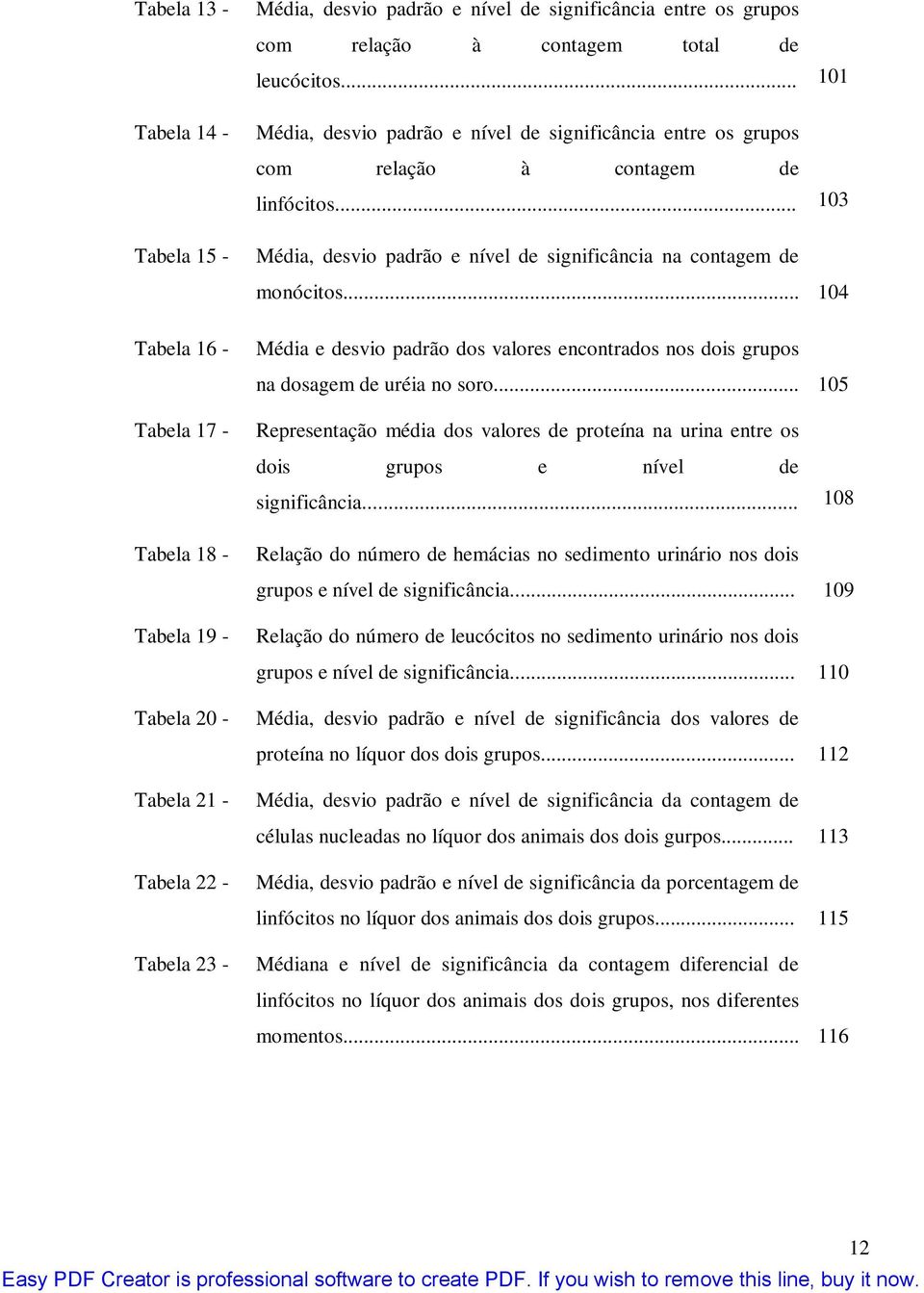 .. 103 Média, desvio padrão e nível de significância na contagem de monócitos... 104 Média e desvio padrão dos valores encontrados nos dois grupos na dosagem de uréia no soro.