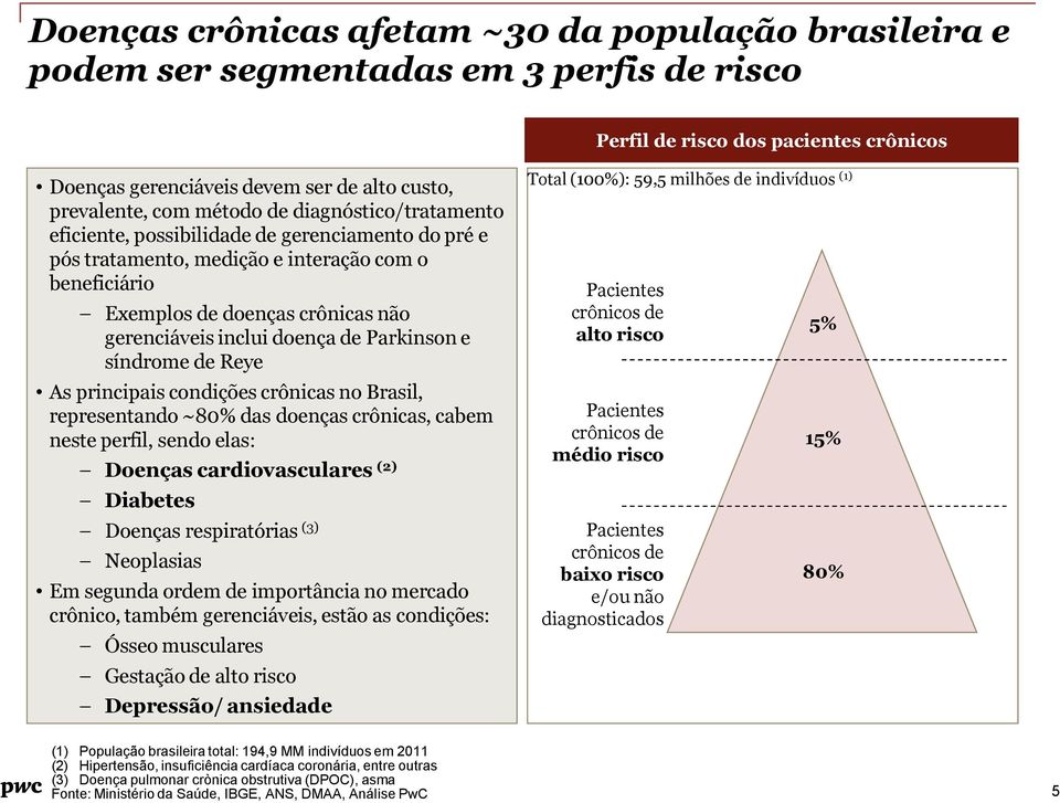 de Parkinson e síndrome de Reye As principais condições crônicas no Brasil, representando ~80% das doenças crônicas, cabem neste perfil, sendo elas: Doenças cardiovasculares (2) Diabetes Doenças