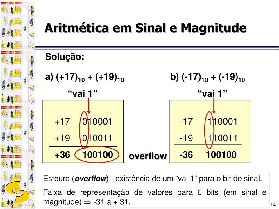 110011-36 100100 Estouro (overflow) - existência de um vai 1 para o bit de sinal.