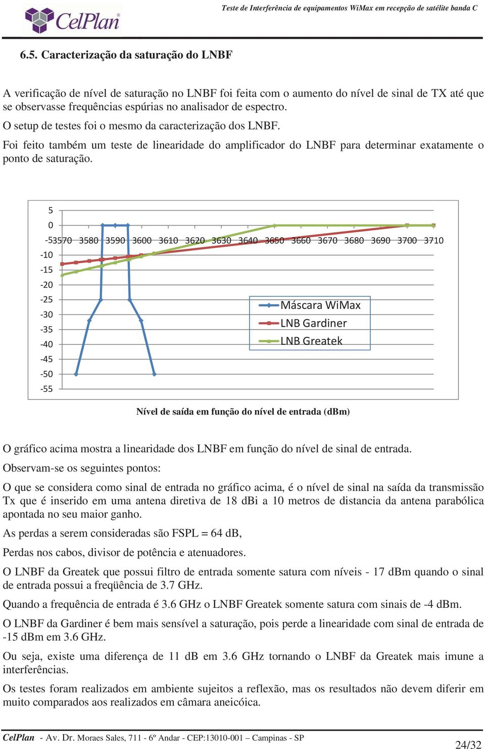 5 0-53570 3580 3590 3600 3610 3620 3630 3640 3650 3660 3670 3680 3690 3700 3710-10 -15-20 -25-30 -35-40 Máscara WiMax LNB Gardiner LNB Greatek -45-50 -55 Nível de saída em função do nível de entrada