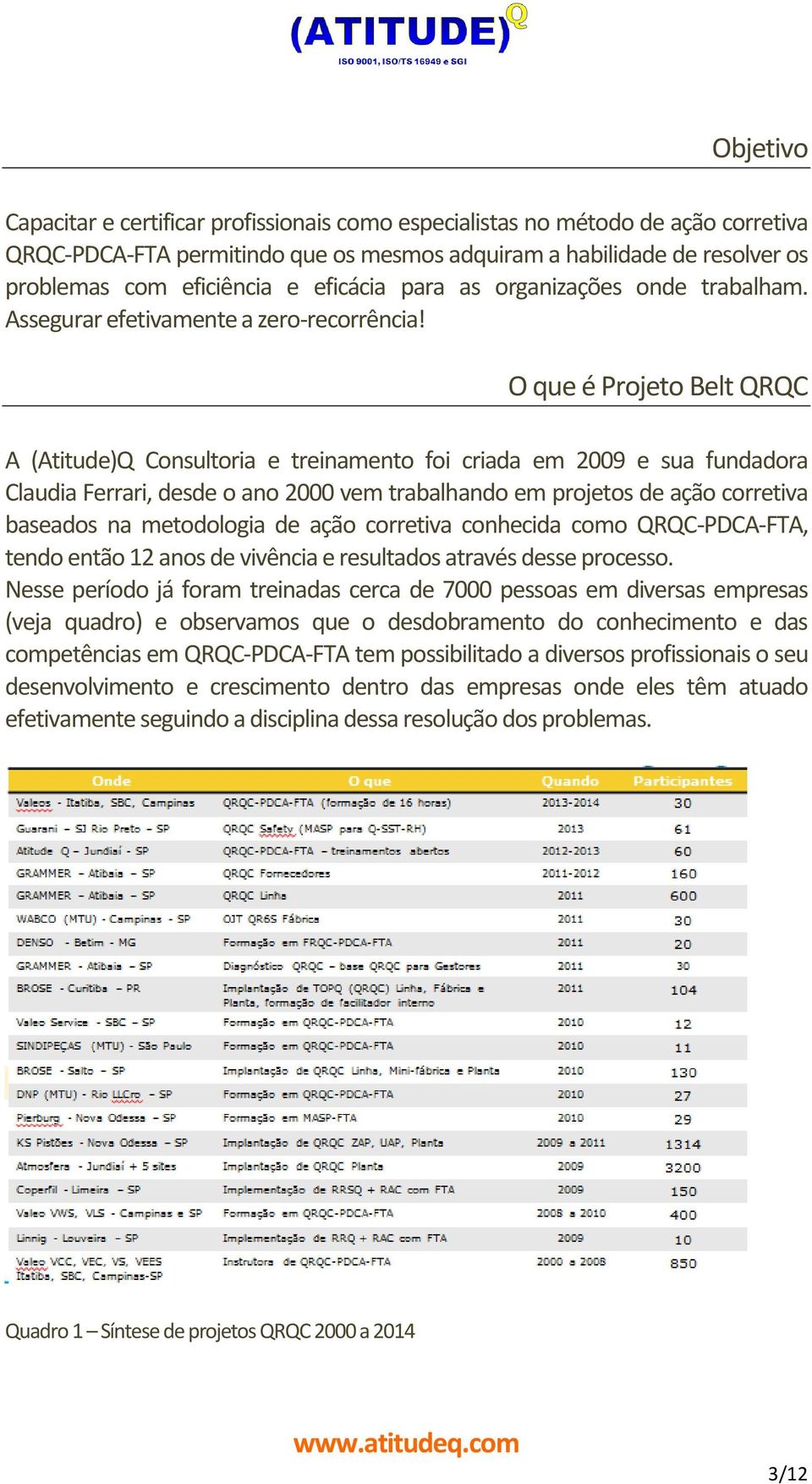 O que é Projeto Belt QRQC A (Atitude)Q Consultoria e treinamento foi criada em 2009 e sua fundadora Claudia Ferrari, desde o ano 2000 vem trabalhando em projetos de ação corretiva baseados na