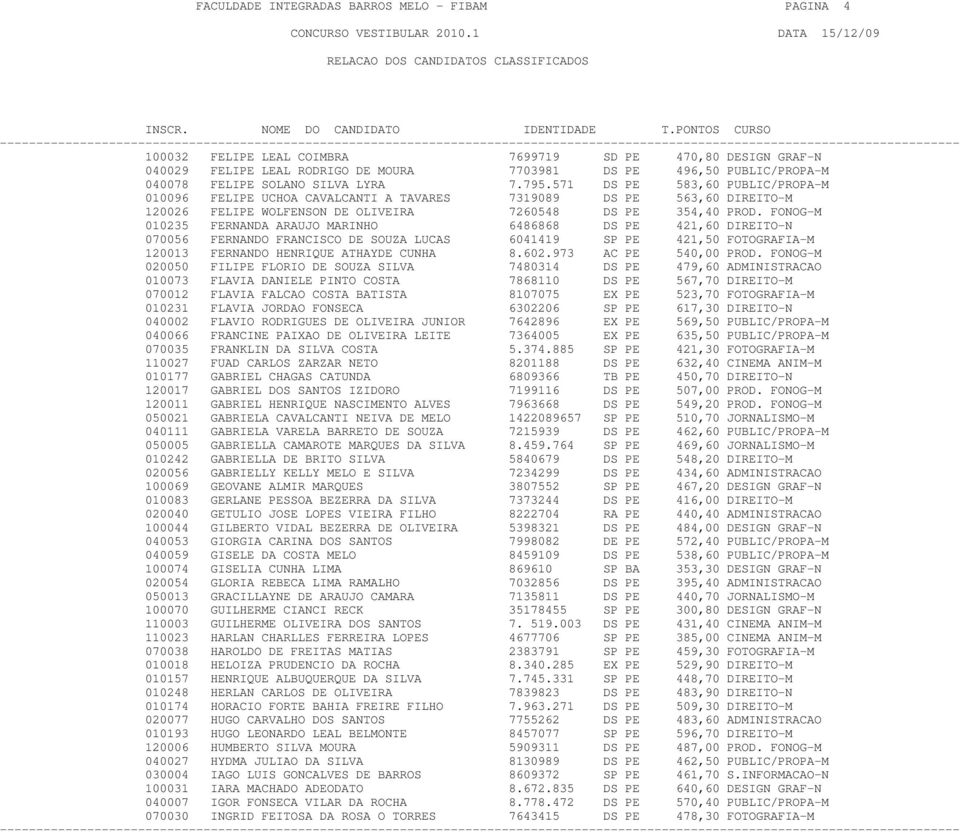 FONOG-M 010235 FERNANDA ARAUJO MARINHO 6486868 DS PE 421,60 DIREITO-N 070056 FERNANDO FRANCISCO DE SOUZA LUCAS 6041419 SP PE 421,50 FOTOGRAFIA-M 120013 FERNANDO HENRIQUE ATHAYDE CUNHA 8.602.