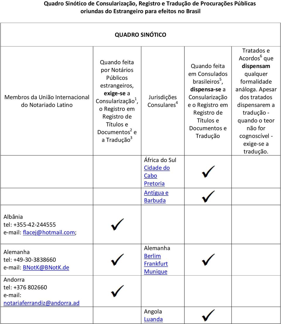 5, dispensa-se a Consularização e o Registro em Registro de Títulos e Documentos e Tradução Tratados e Acordos 6 que dispensam qualquer formalidade análoga.