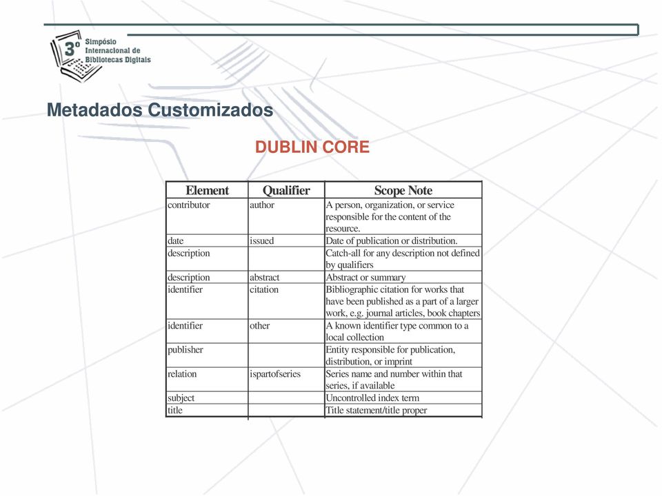 description Catch-all for any description not defined by qualifiers description abstract Abstract or summary identifier citation Bibliographic citation for works that have been published