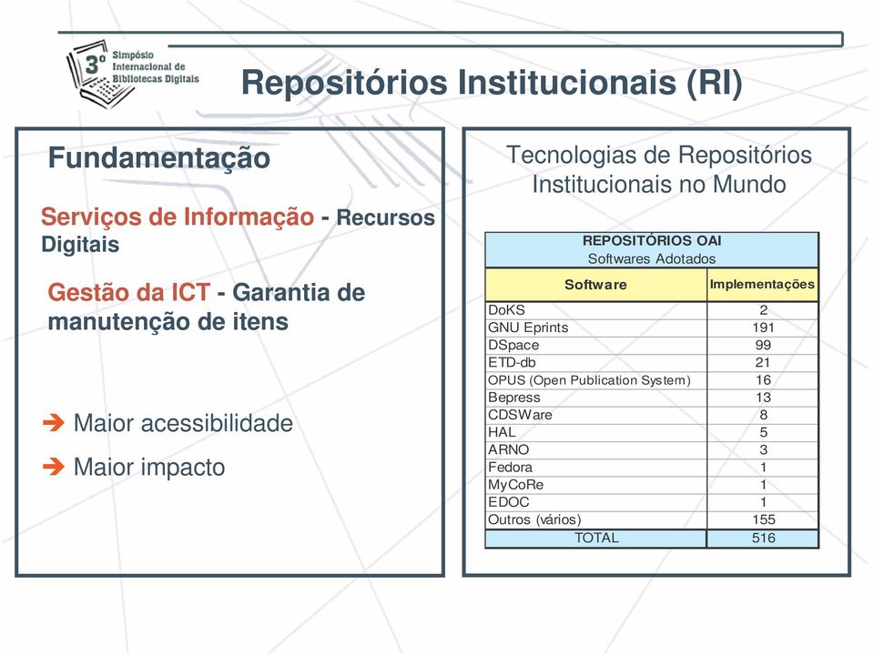 Mundo REPOSITÓRIOS OAI Softwares Adotados Software Implementações DoKS 2 GNU Eprints 191 DSpace 99 ETD-db 21