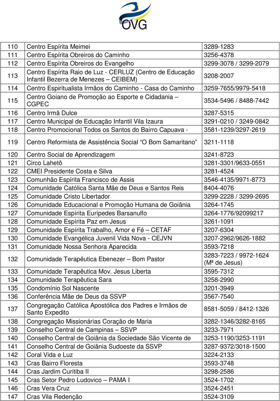 3534-5496 / 8488-7442 116 Centro Irmã Dulce 3287-5315 117 Centro Municipal de Educação Infantil Vila Izaura 3291-0210 / 3249-0842 118 Centro Promocional Todos os Santos do Bairro Capuava -