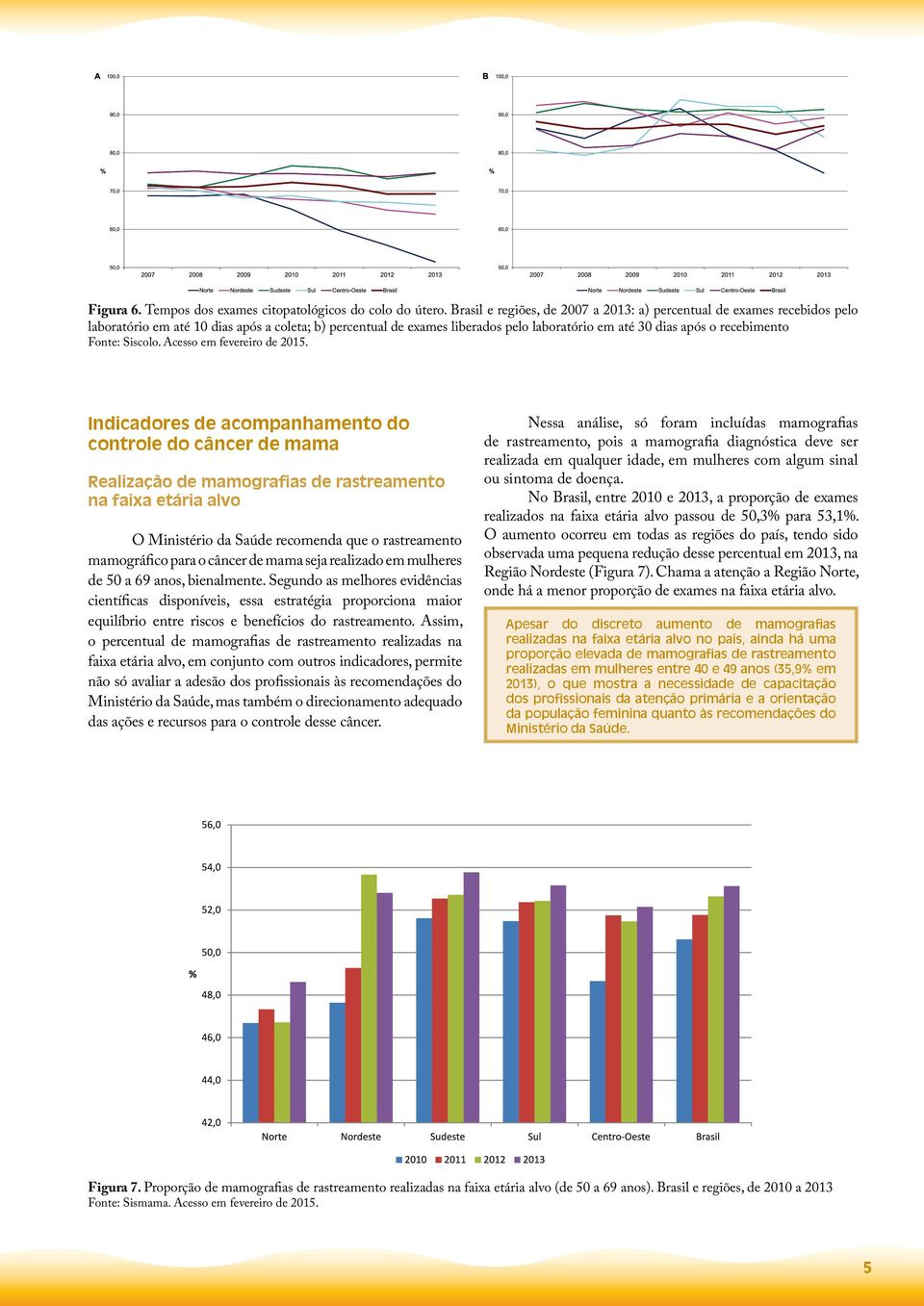 Indicadores de acompanhamento do controle do câncer de mama Realização de mamografias de rastreamento na faixa etária alvo O Ministério da Saúde recomenda que o rastreamento mamográfico para o câncer