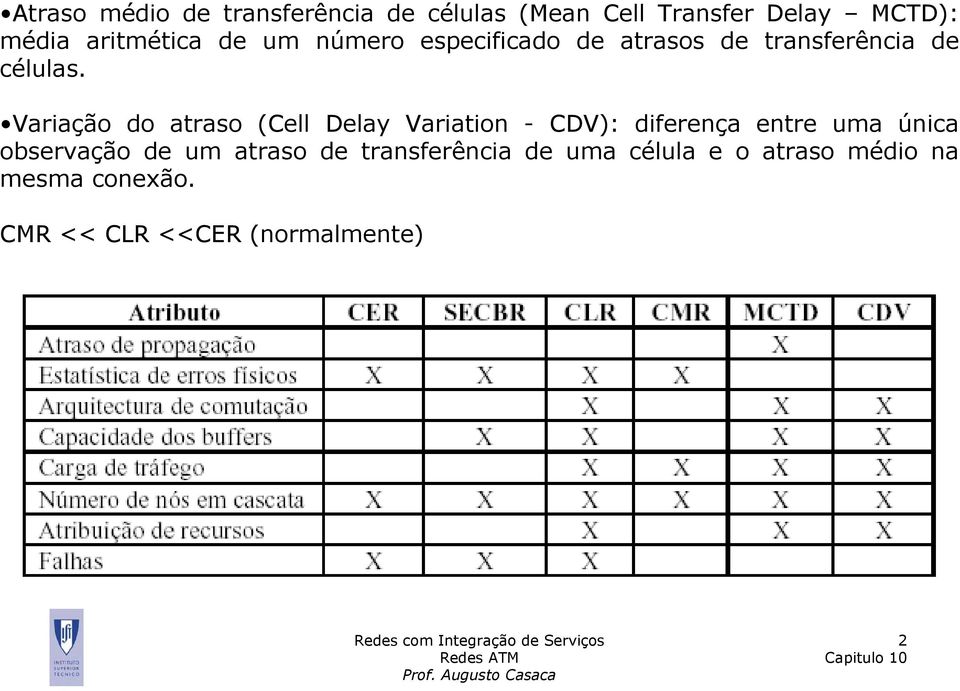 Variação do atraso (Cell Delay Variation - CDV): diferença entre uma única observação de