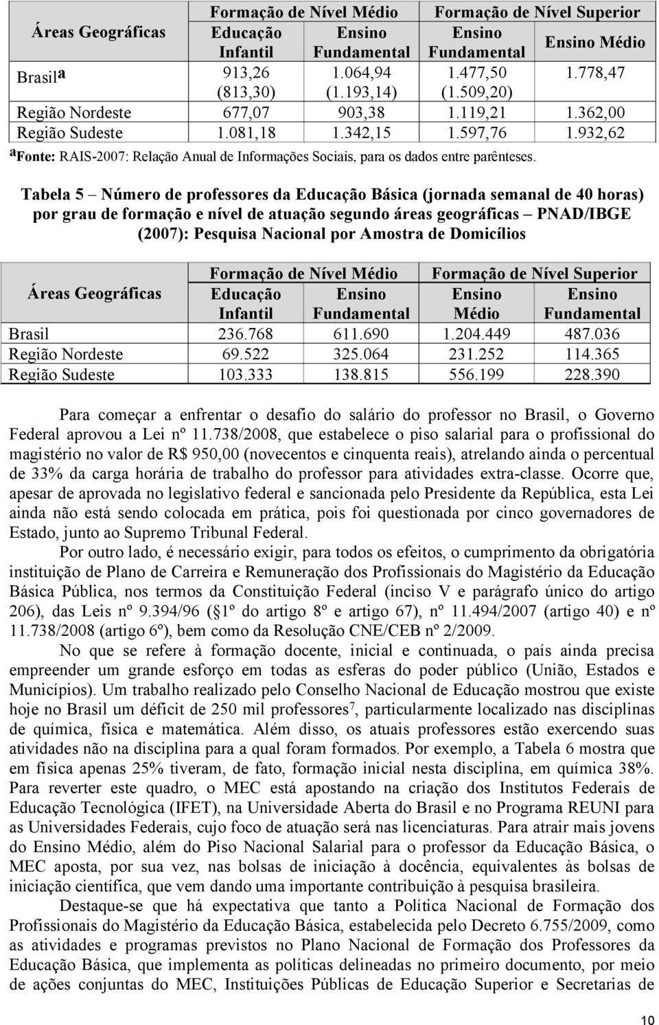 932,62 a Fonte: RAIS-2007: Relação Anual de Informações Sociais, para os dados entre parênteses.