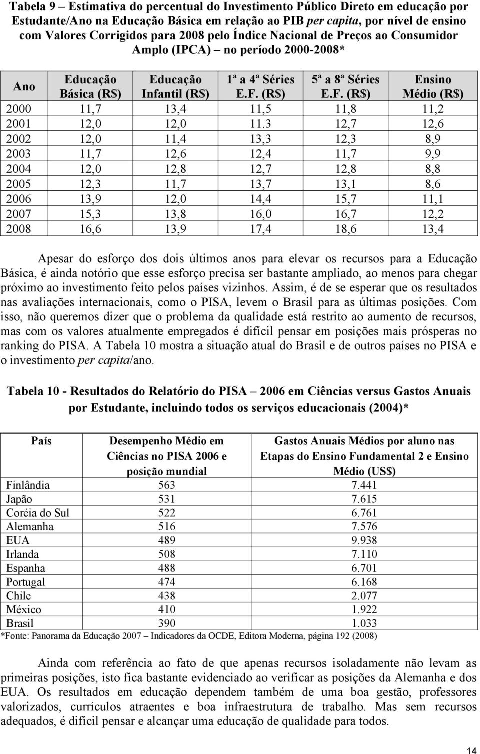 (R$) E.F. (R$) Médio (R$) 2000 11,7 13,4 11,5 11,8 11,2 2001 12,0 12,0 11.