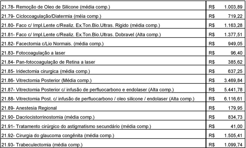 84- Pan-fotocoagulação de Retina a laser 385,62 21.85- Iridectomia cirurgica (média comp.) 637,25 21.86- itrectomia Posterior (Média comp.) 3.469,84 21.