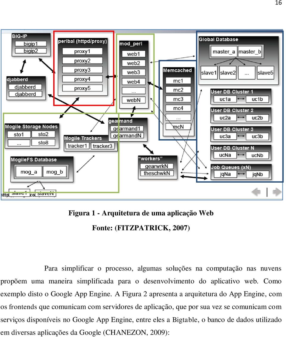 A Figura 2 apresenta a arquitetura do App Engine, com os frontends que comunicam com servidores de aplicação, que por sua vez se
