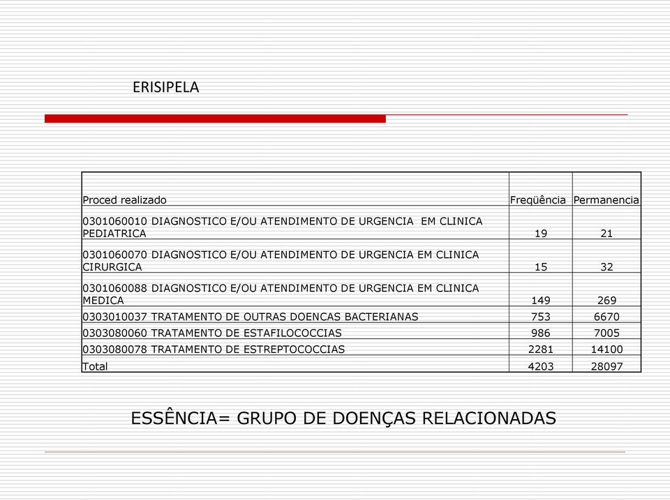 URGENCIA EM CLINICA MEDICA 149 269 0303010037 TRATAMENTO DE OUTRAS DOENCAS BACTERIANAS 753 6670 0303080060 TRATAMENTO DE