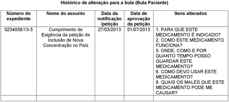 27/03/2013 01/07/2013 1. PARA QUE ESTE MEDICAMENTO É INDICADO? 2. COMO ESTE MEDICAMENTO FUNCIONA? 5.