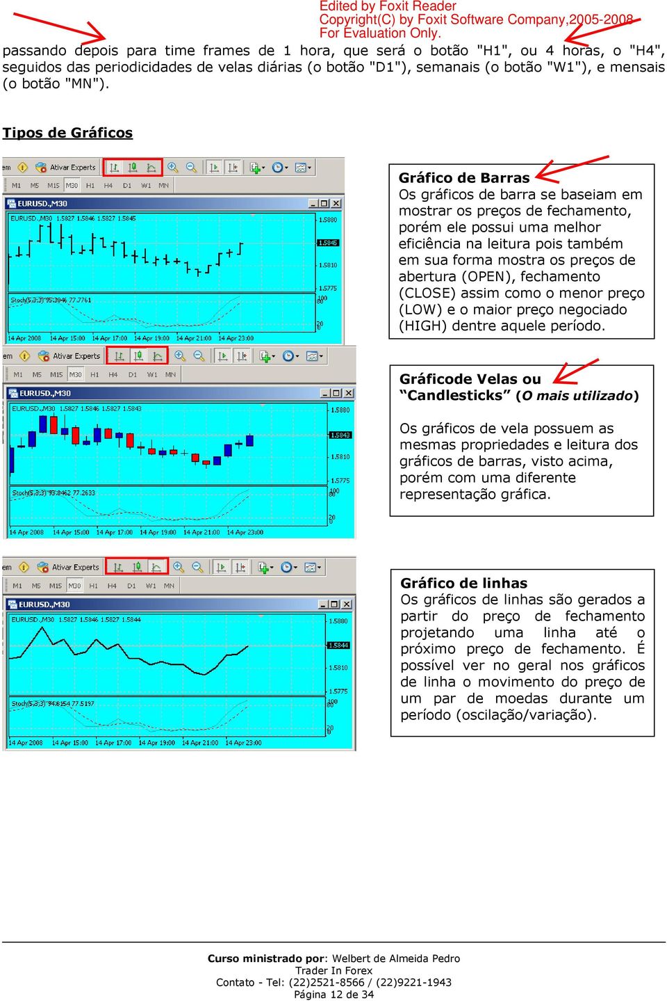 abertura (OPEN), fechamento (CLOSE) assim como o menor preço (LOW) e o maior preço negociado (HIGH) dentre aquele período.