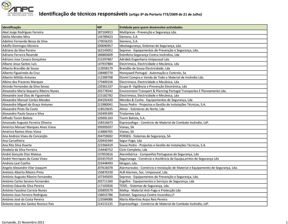 Adriano Ferreira Resende 186883609 Extinfeira-Segurança Contra Incêndios, Lda Adriano Jose Cavaco Gonçalves 215297687 Adrideb Engenharia Unipessoal Lda Albano Jesus Santos Luís 147937884 Electrimeca,