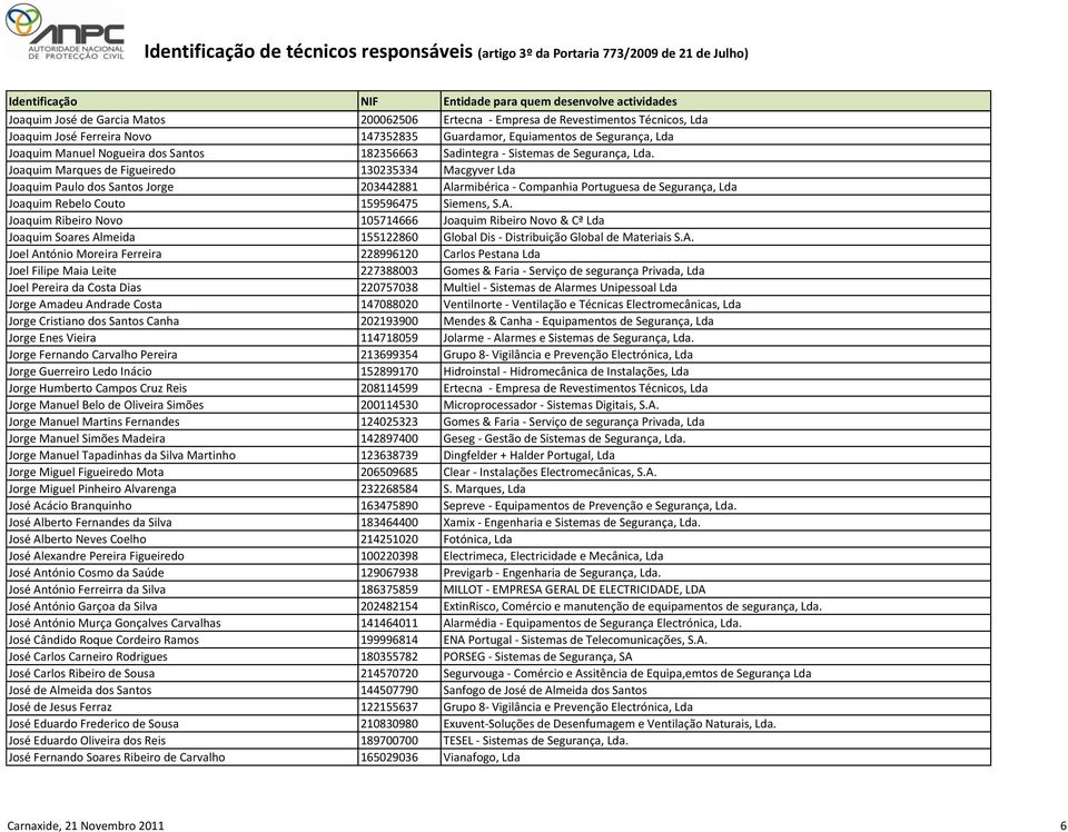 Joaquim Marques de Figueiredo 130235334 Macgyver Lda Joaquim Paulo dos Santos Jorge 203442881 Al