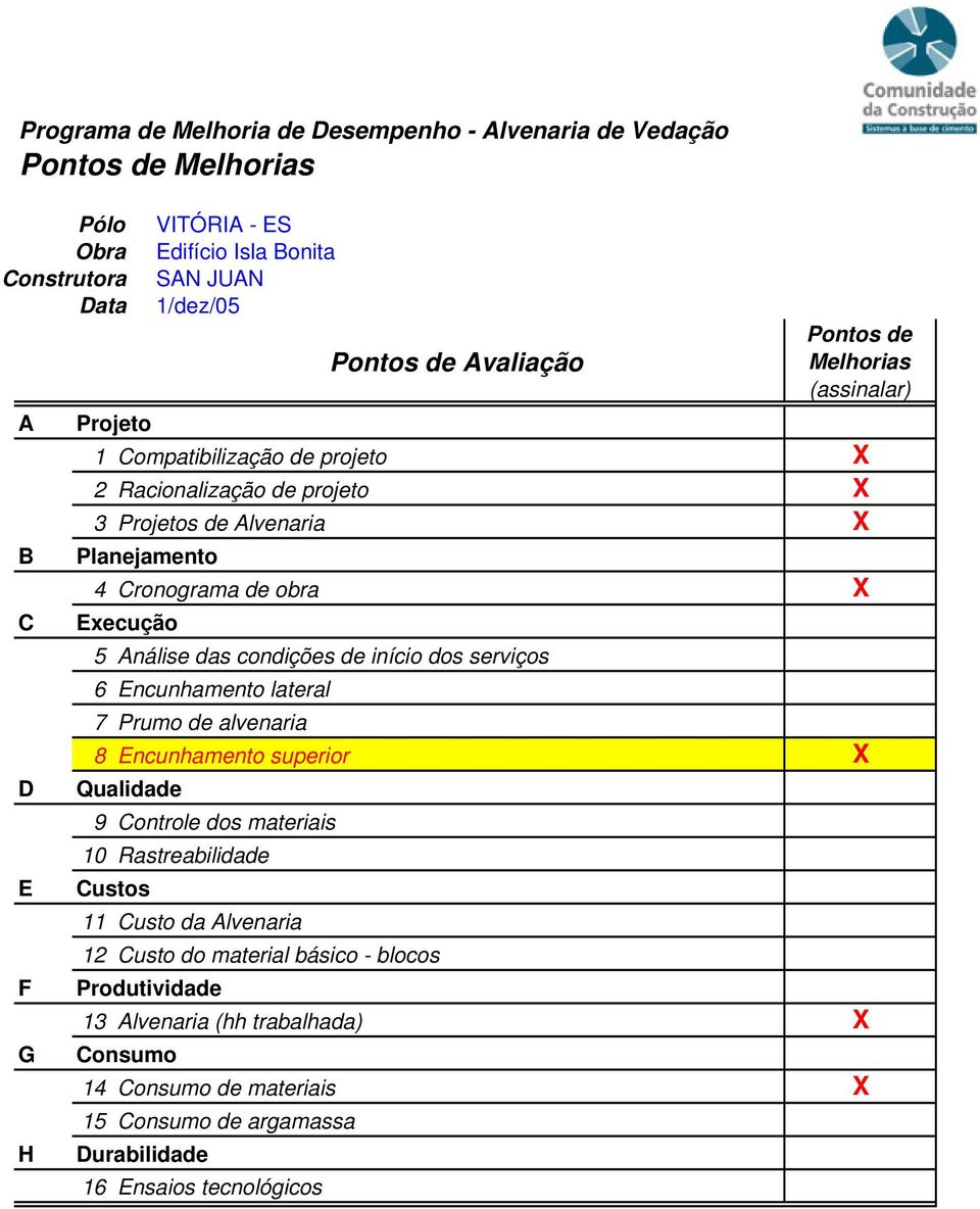 das condições de início dos serviços 6 Encunhamento lateral 7 Prumo de alvenaria 8 Encunhamento superior D Qualidade 9 Controle dos materiais 10 Rastreabilidade E Custos 11 Custo da