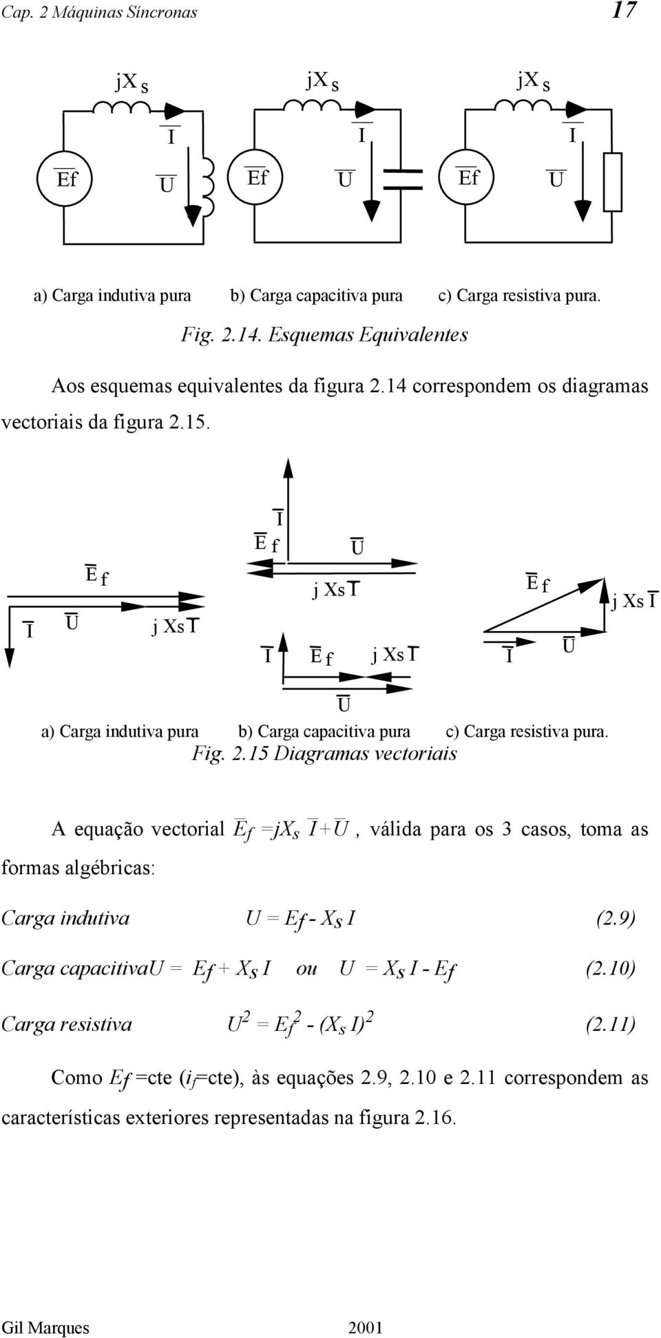 E f E f j Xs j Xs E f j Xs E f j Xs a) Carga indutiva pura b) Carga capacitiva pura c) Carga resistiva pura. Fig. 2.