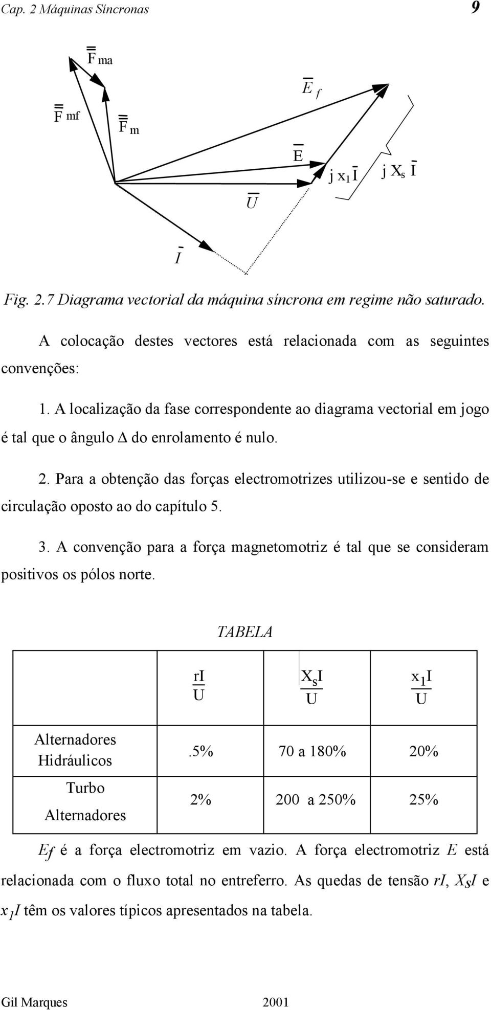 Para a obtenção das forças electromotrizes utilizou-se e sentido de circulação oposto ao do capítulo 5. 3. A convenção para a força magnetomotriz é tal que se consideram positivos os pólos norte.