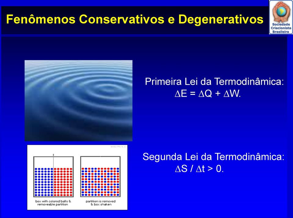 Termodinâmica: E = Q + W.