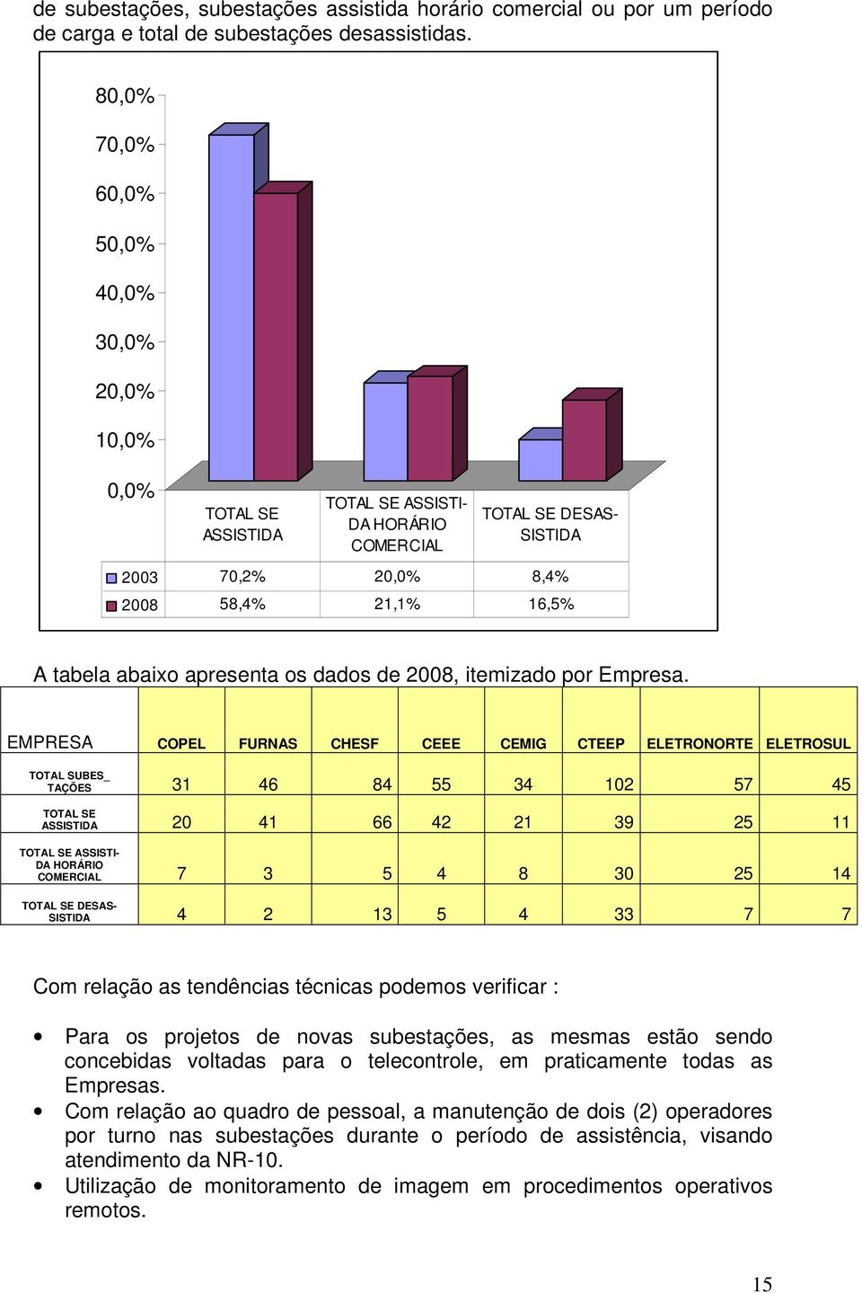 apresenta os dados de 2008, itemizado por Empresa.